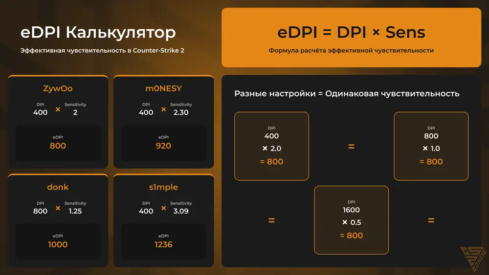 Идеальные настройки мыши в КС 2: от DPI до мышечной памяти