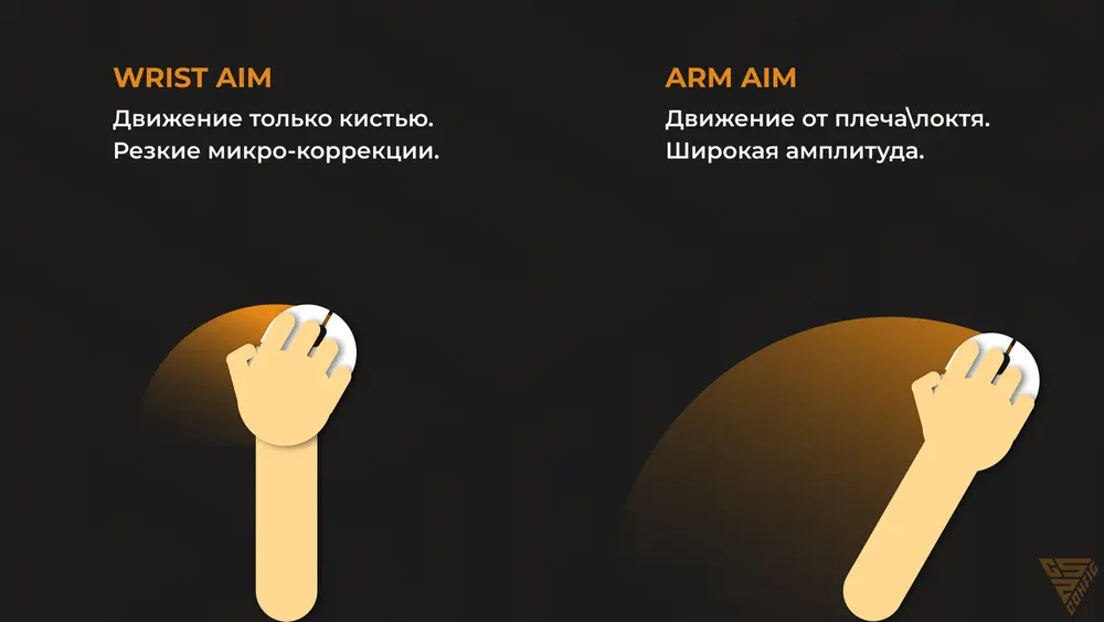 Идеальные настройки мыши в КС 2: от DPI до мышечной памяти
