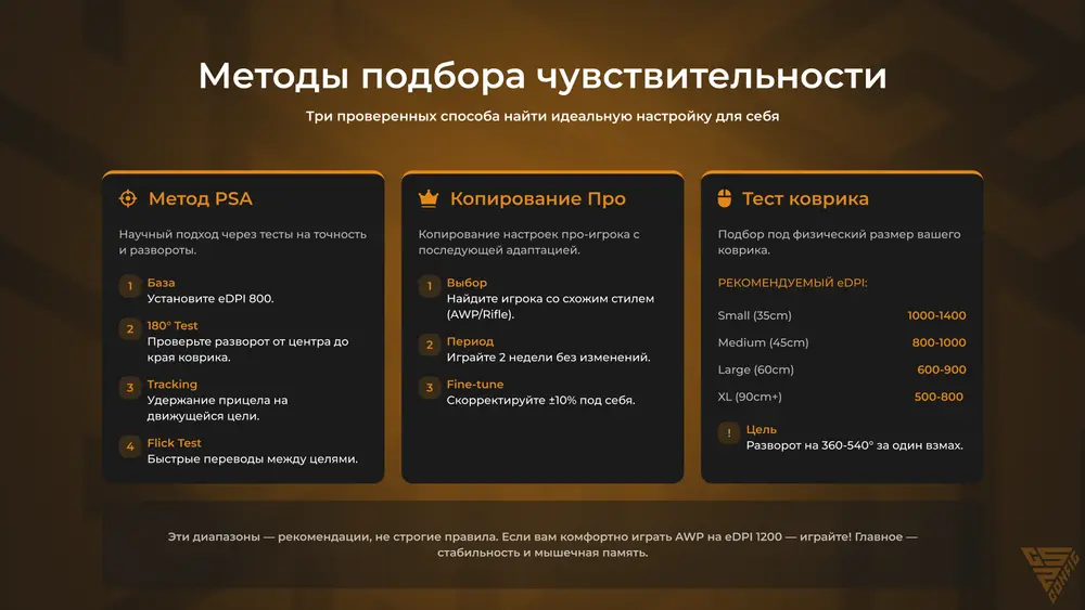 Идеальные настройки мыши в КС 2: от DPI до мышечной памяти